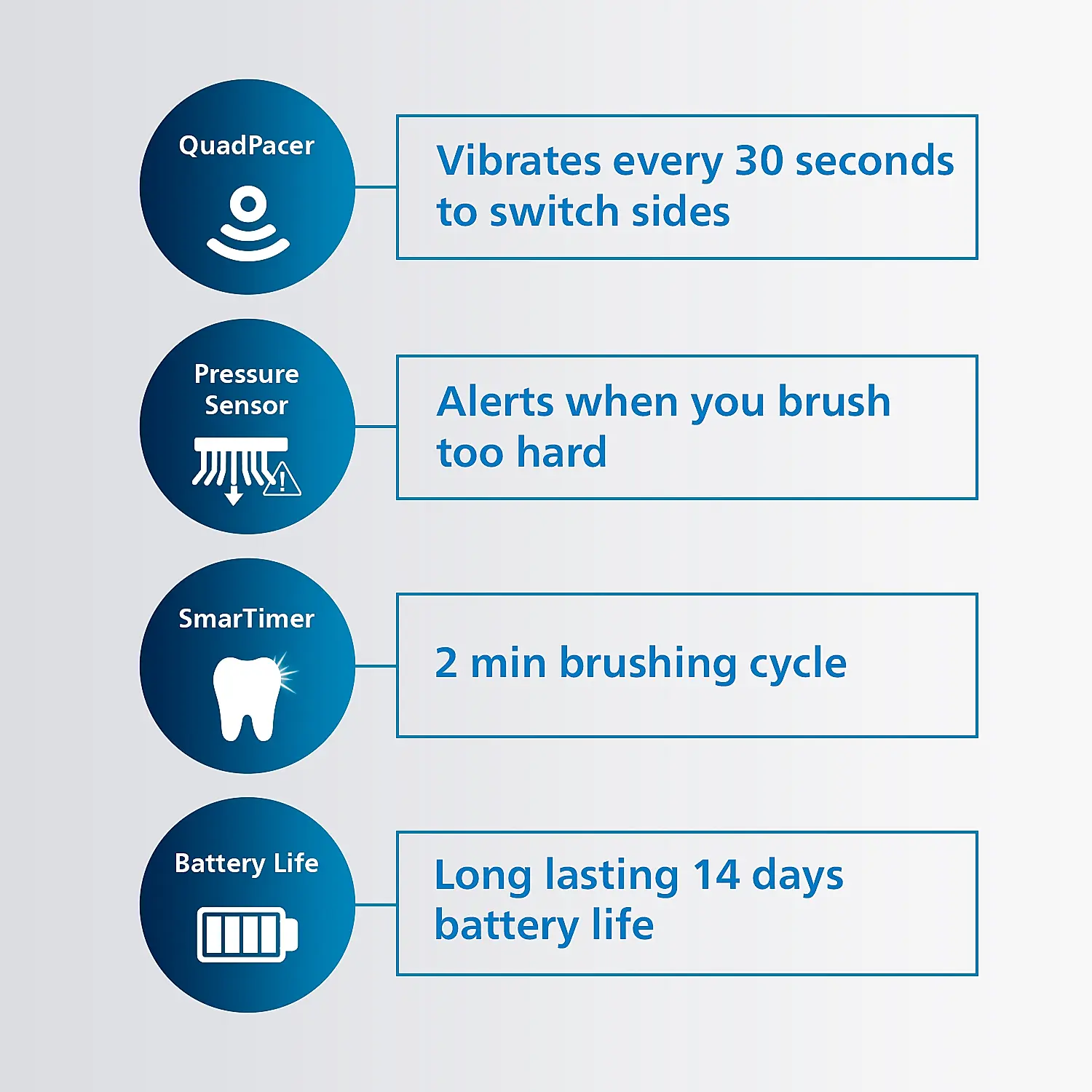 Philips Sonicare Electric Toothbrush | Up to 3x Plaque Removal | Pressure Sensor | HX3671/14 - Image 5