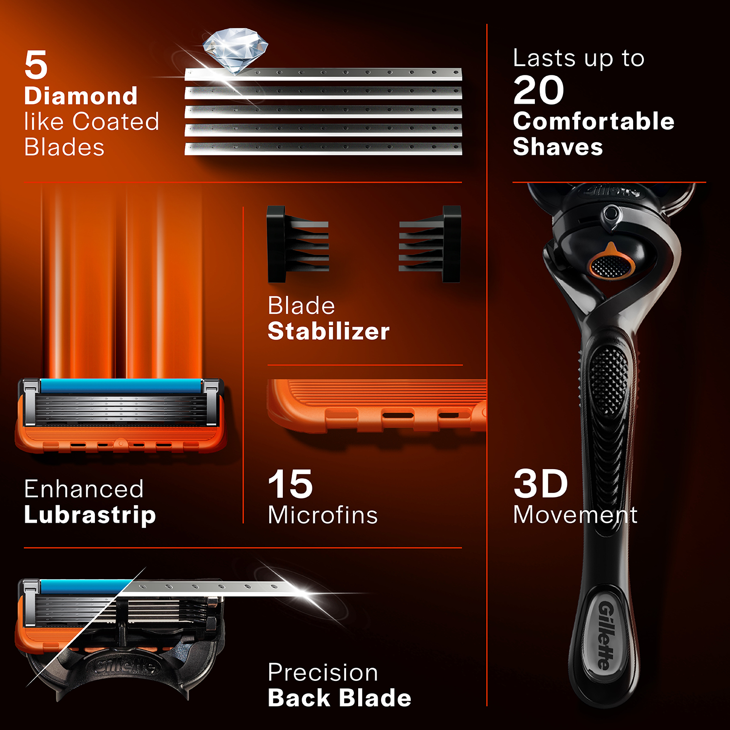 Gillette Fusion Proglide - Flexball Manual Shaving Razor Blades - 4s Pack (Cartridge) - Image 5