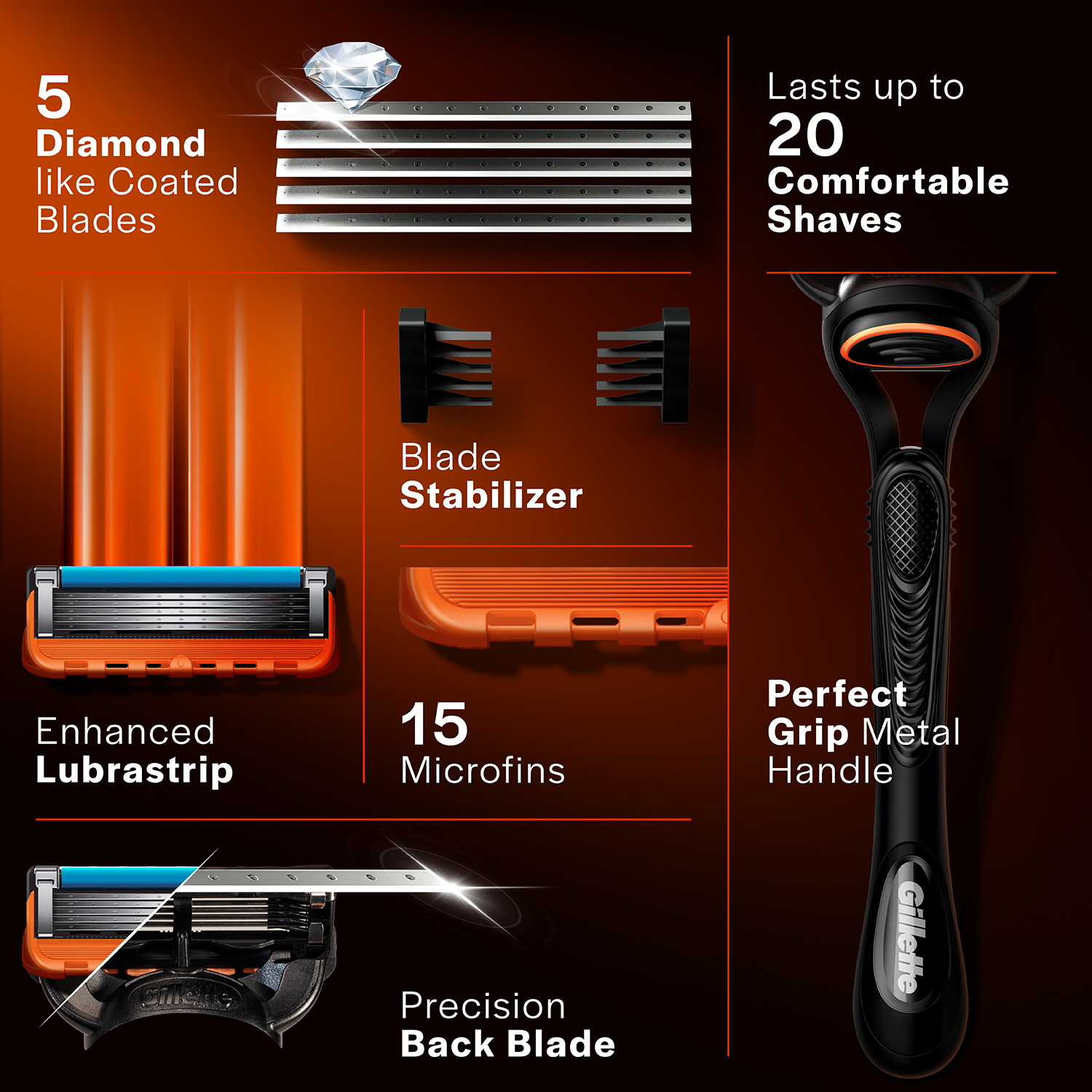 Gillette Fusion Manual Razor for Men with styling back blade for Perfect Shave and Perfect Beard Shape with Gillette Fusion Manual Blades for men - 4 count for Perfect Shave and Perfect Beard Shape - Image 5